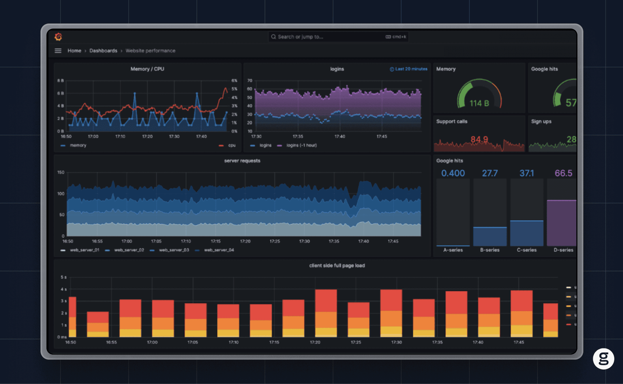 Observability architecture with logs, metrics, and tracing across microservices