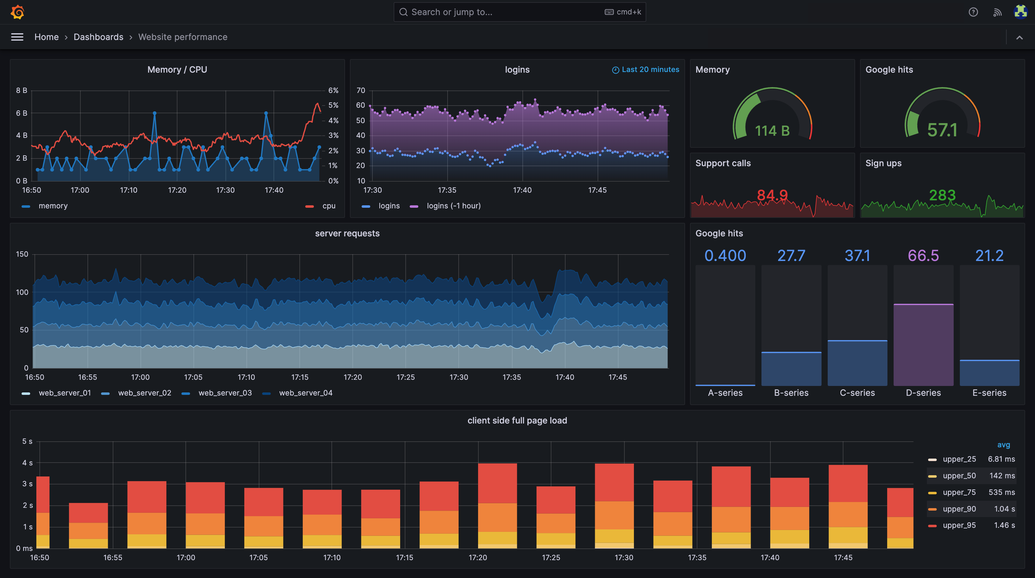 Grafana dashboard showing logs, traces, and metrics connected